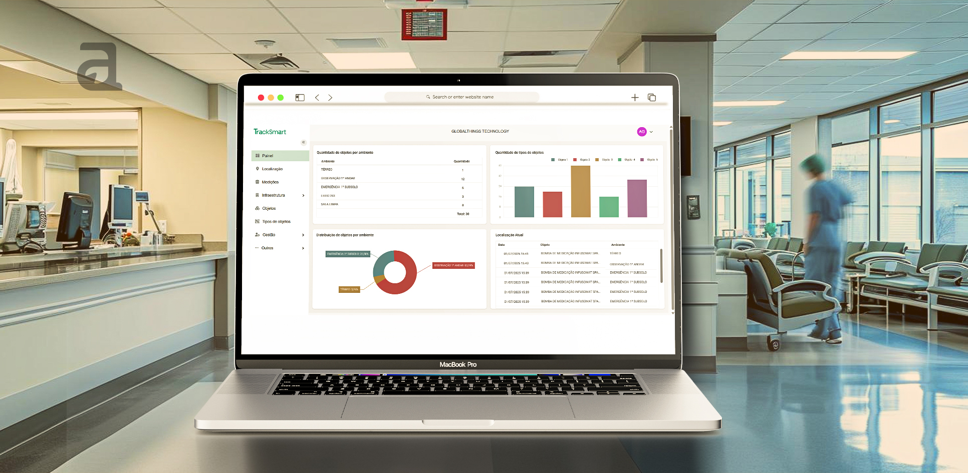 Tracksmart: rastreamento de ativos e gestão de manutenção em tempo real