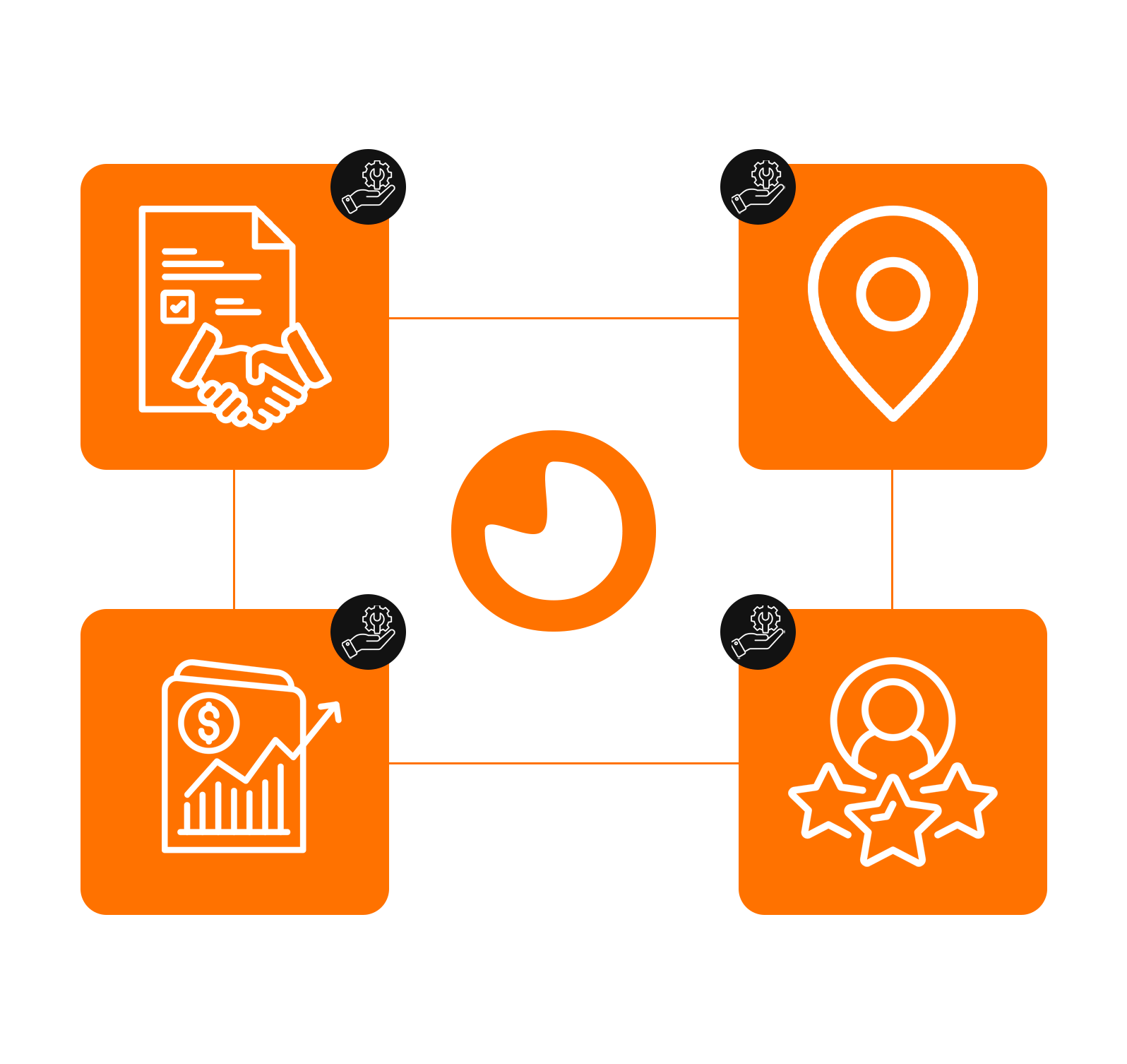 Gestão de contratos de clientes em assistência técnica com Globalthings